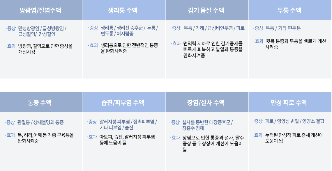 증상별맞춤수액